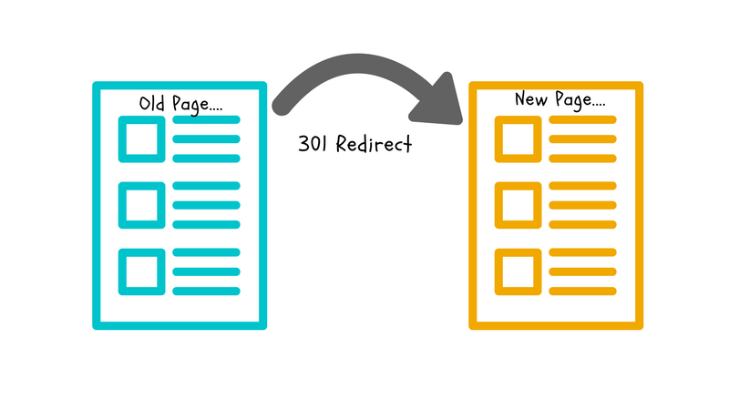 301 redirect with htaccess