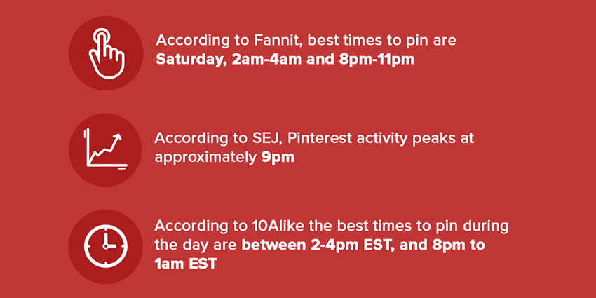 facts about pinterest